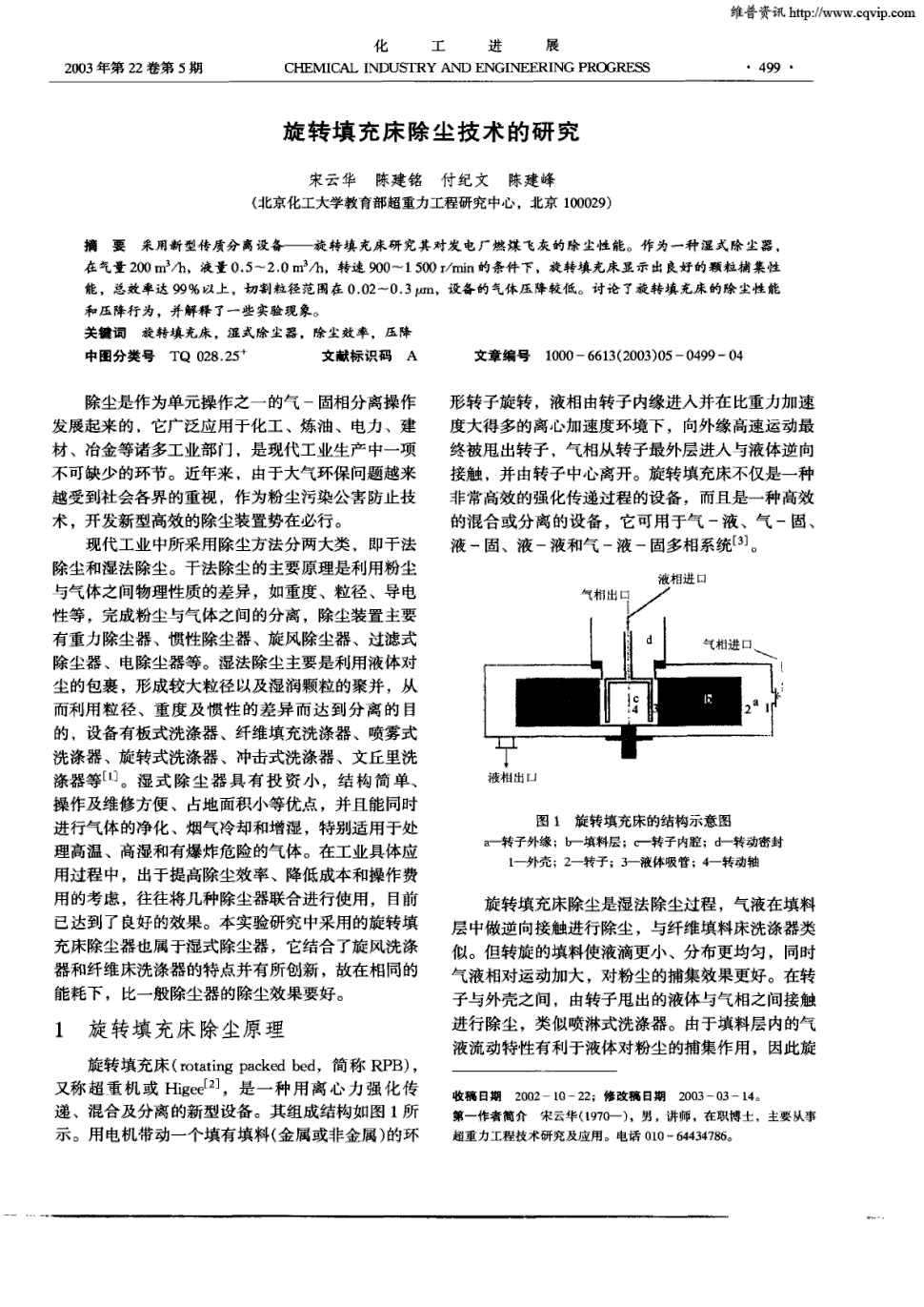 旋轉填充床