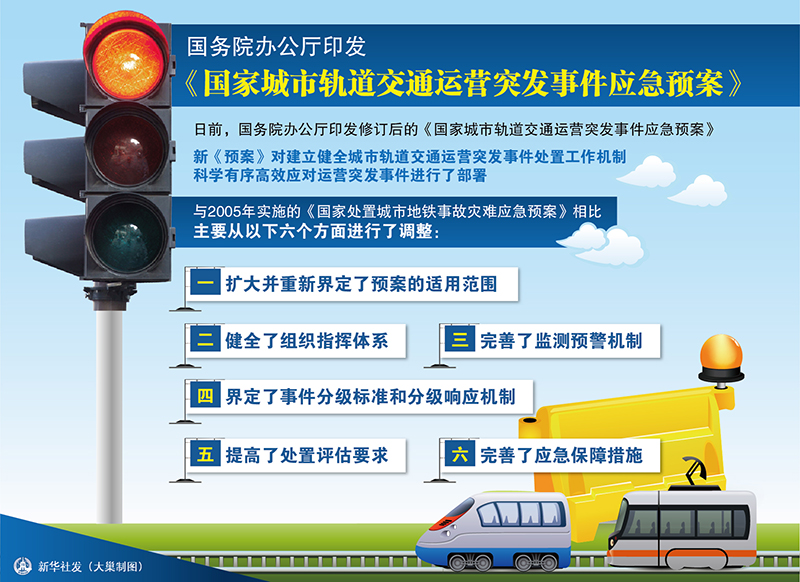 國家城市軌道交通運營突發事件應急預案