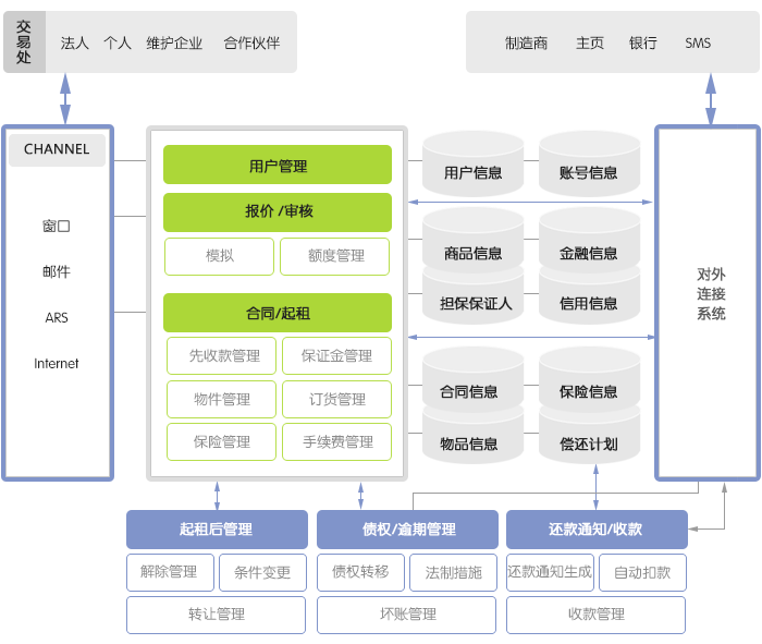 卡銀信息技術（北京）有限公司