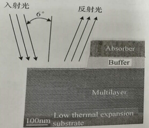 掩模陰影效應