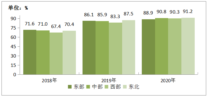 2020年通信業統計公報