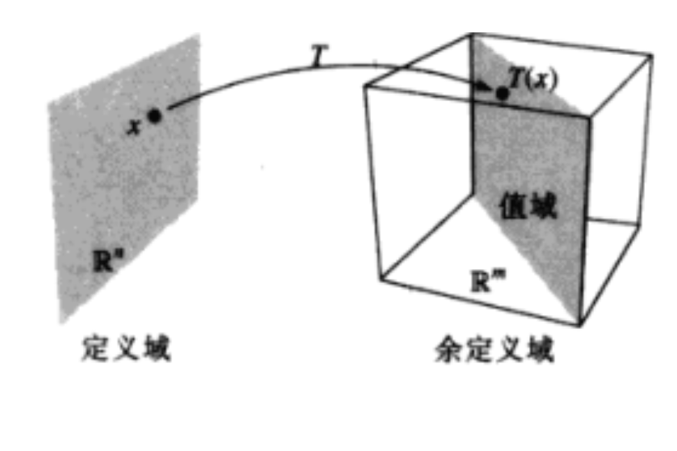 余定義域