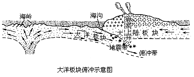 板塊構造學說(地理理論)