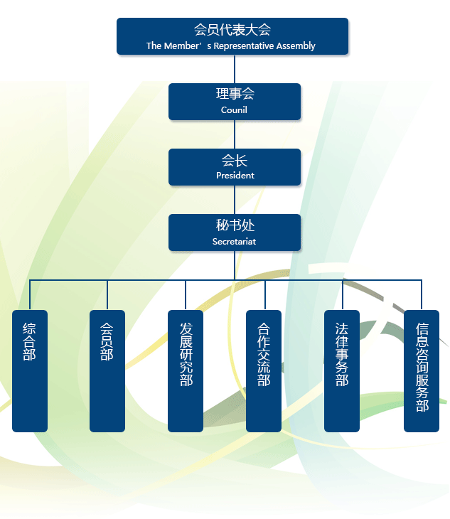 中國機械設備成套工程協會