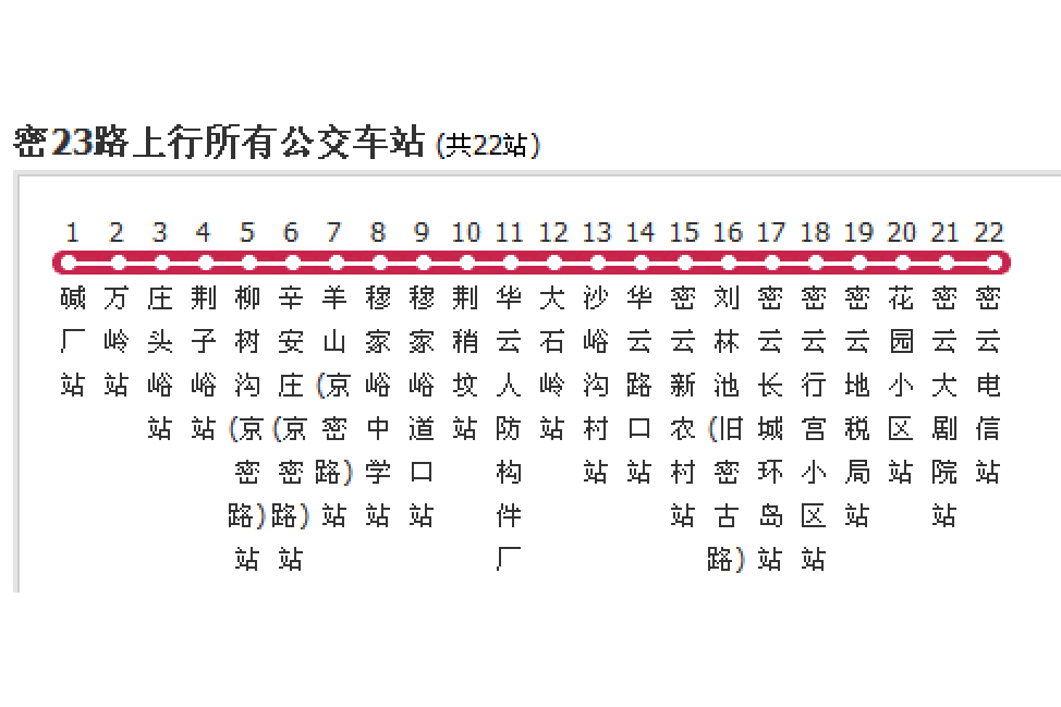 北京公交密23路