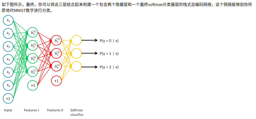 棧式自編碼