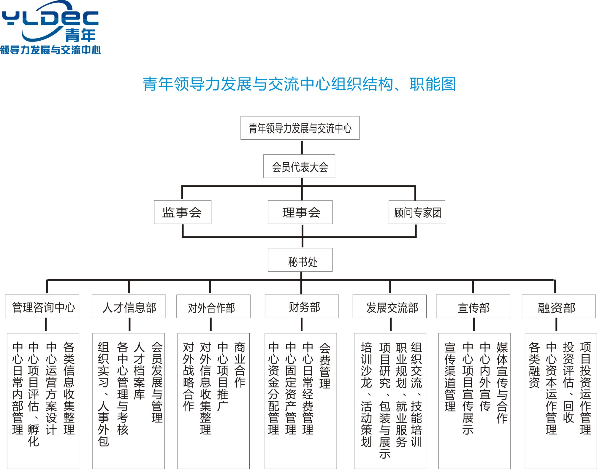 青年領導力發展與交流中心