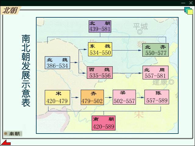 南北朝(中國歷史時期)