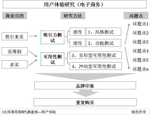 滿意度