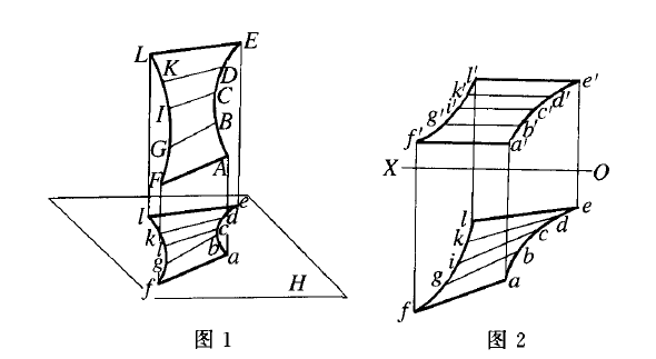 柱狀面