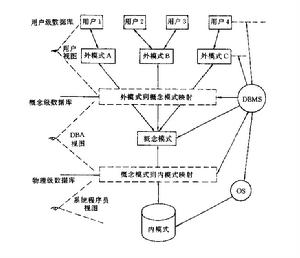 資料庫系統