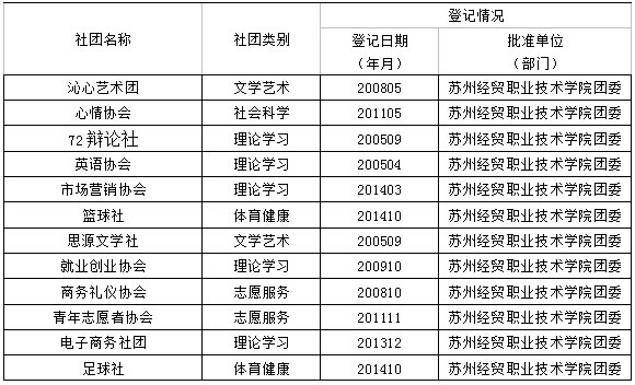 蘇州經貿學院電子商務與物流學院社團聯合會