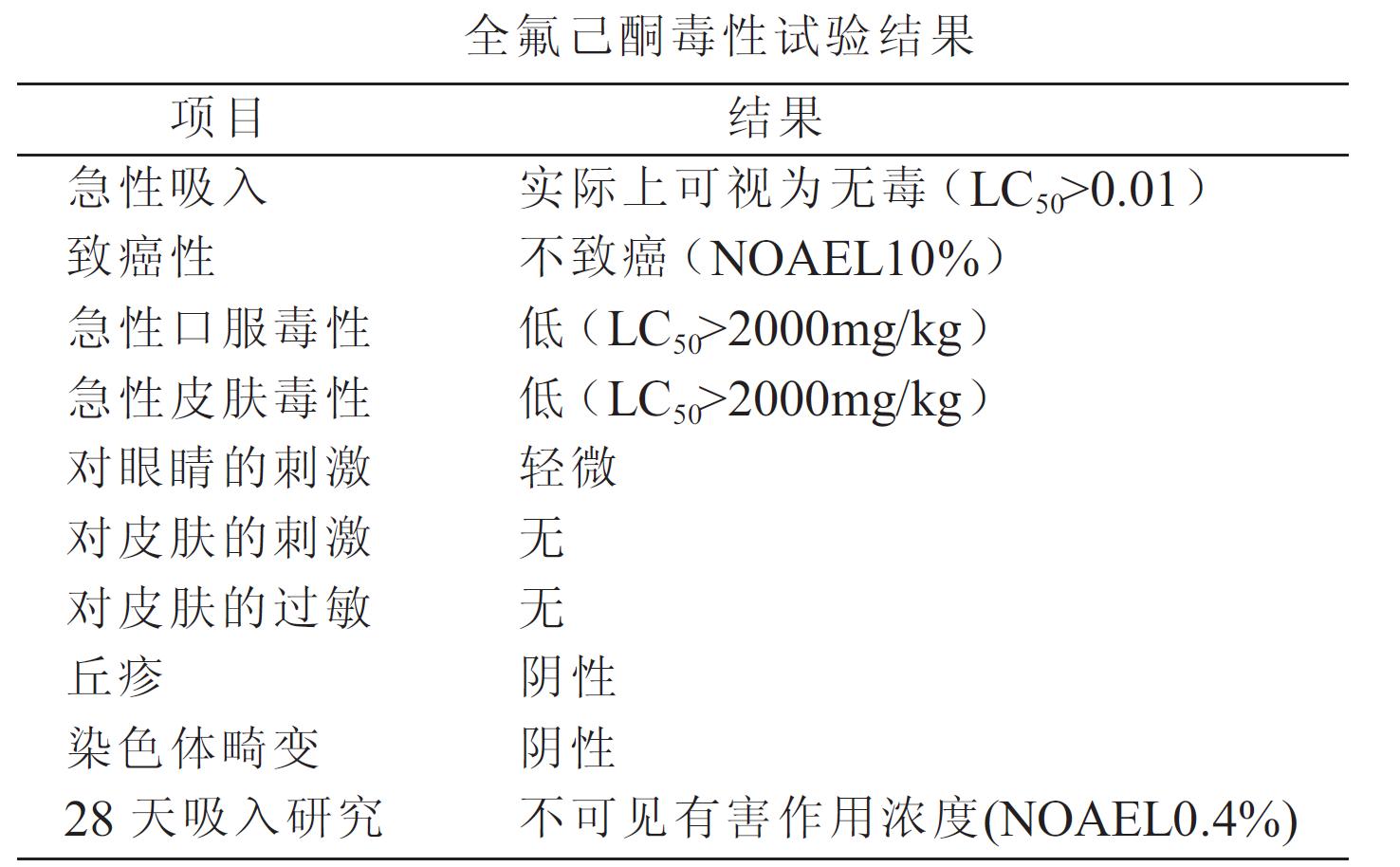 全氟己酮