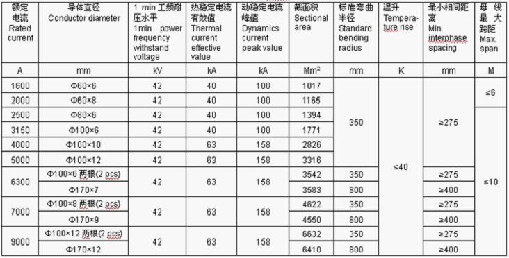 濟南富利通電氣技術有限公司