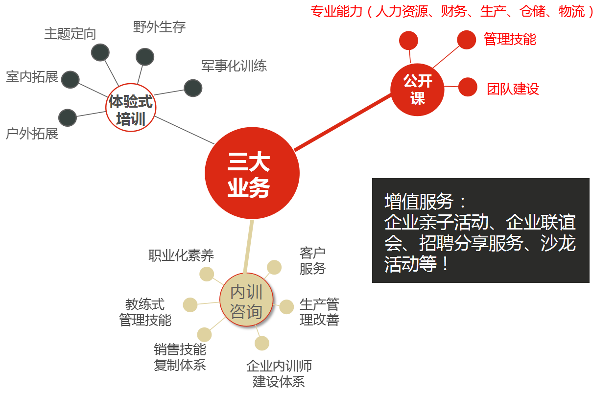 揚州和禹企業管理諮詢有限公司