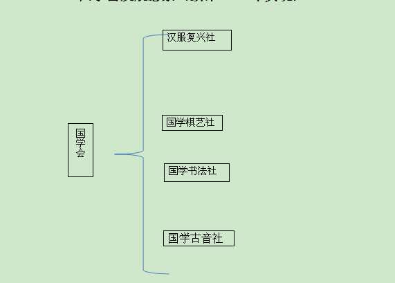 四維國學會