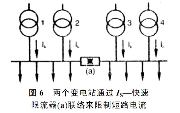 快速限流器