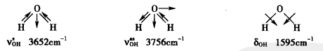 水分子振動形式