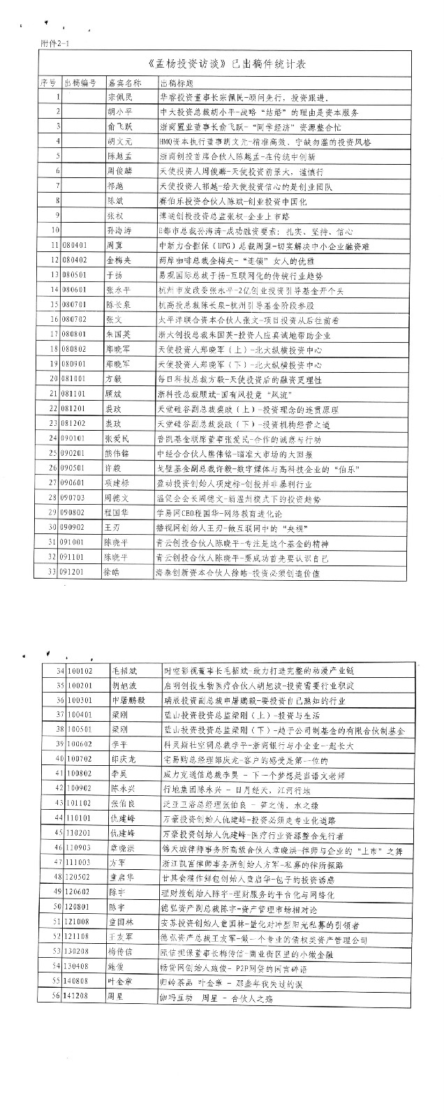 統計表一覽