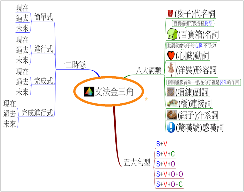 ATM教學法