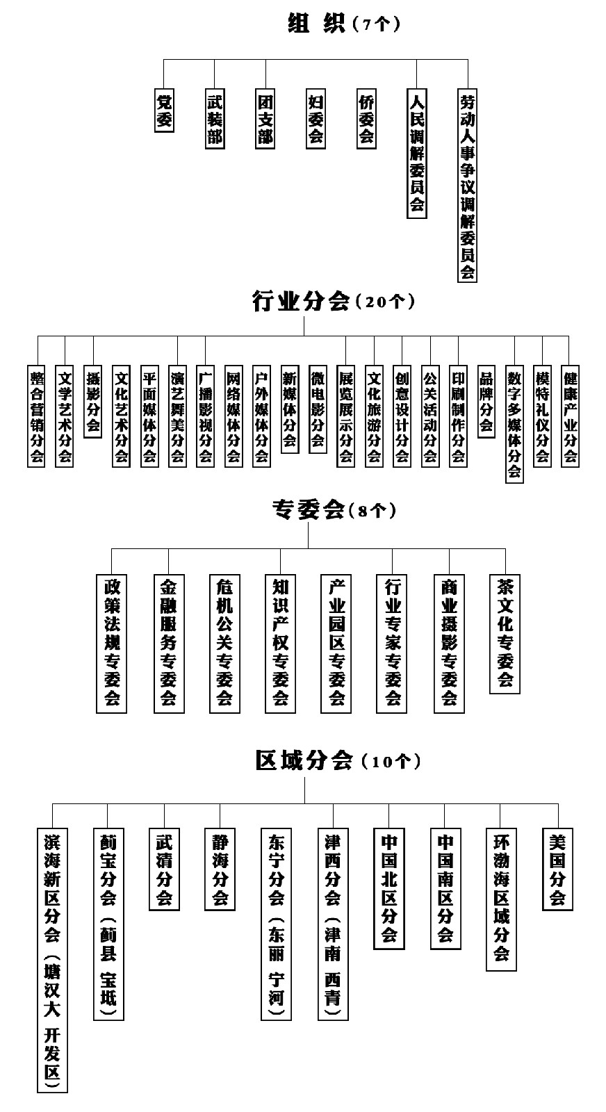 天津文化傳媒商會