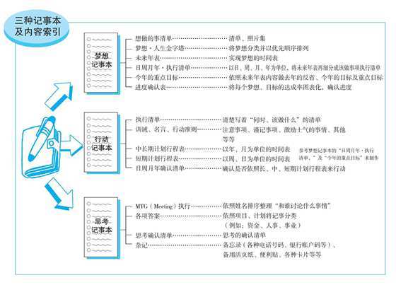 索引內容