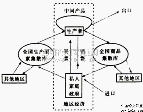 CERD模型的結構