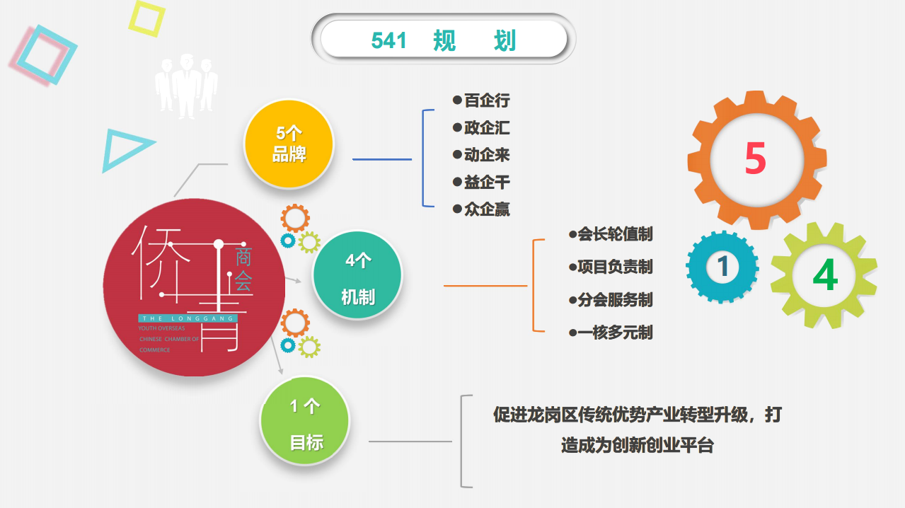 深圳市龍崗區華僑青年商會