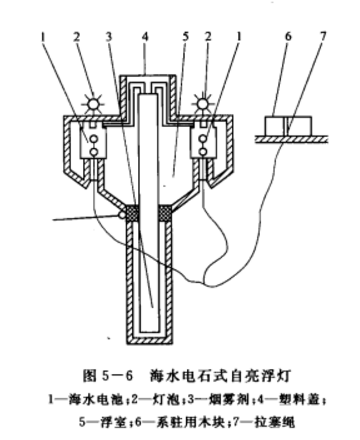 個人救生設備