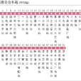 西寧公交湟中專線