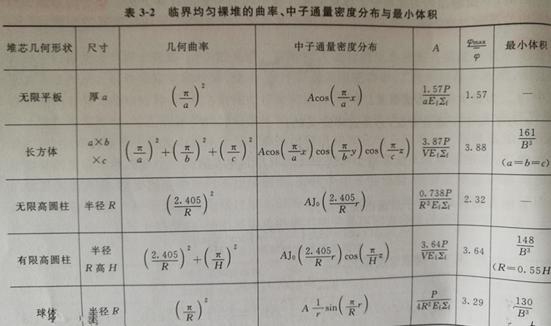 均勻反應堆