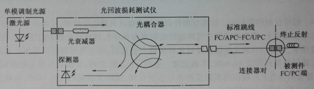 光回波損耗測試儀