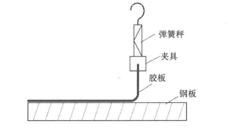 大型設備現場襯膠防腐蝕施工工法