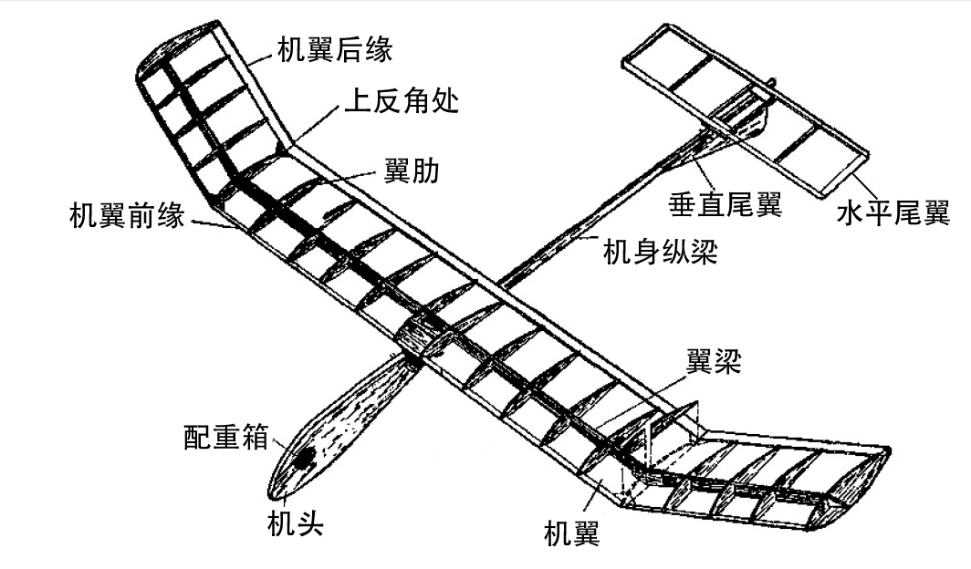 飛機結構壽命