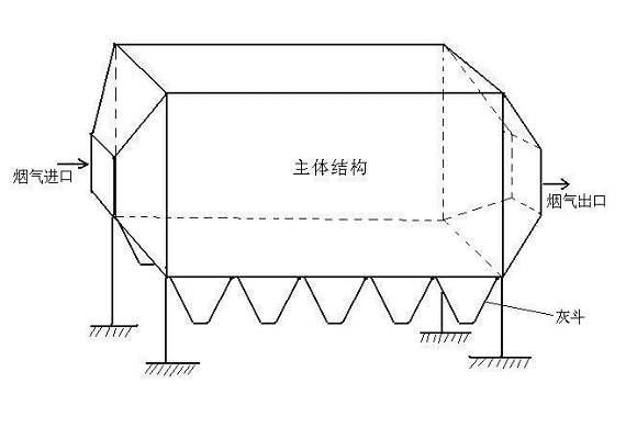 電除塵器