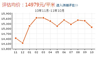 加城花園