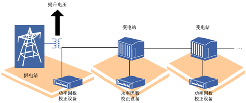 PFC(功率因數校正)