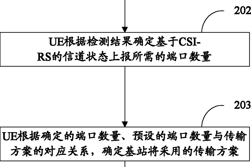 一種上報信道狀態的方法及裝置