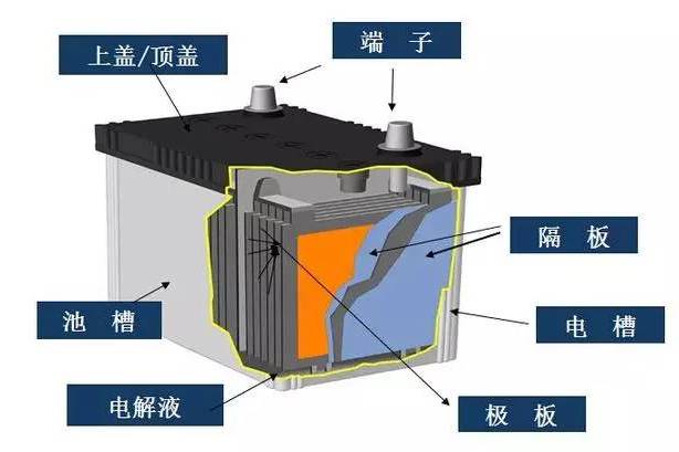 電池反應