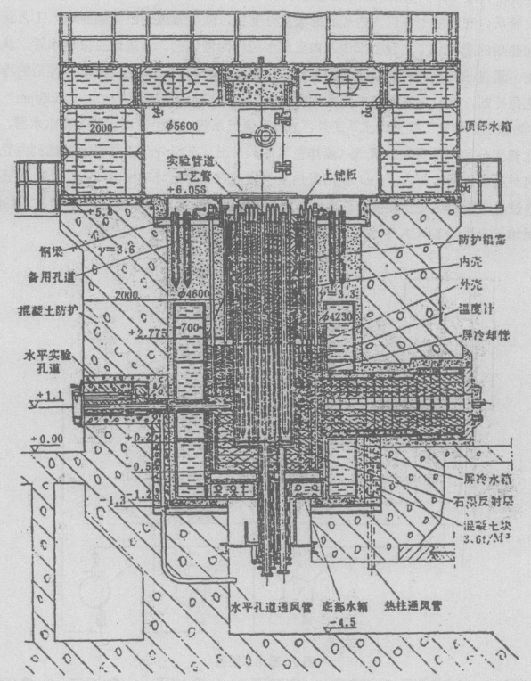 101重水研究堆