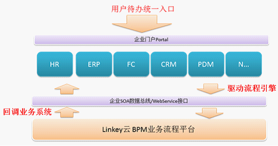 Linkey BPM