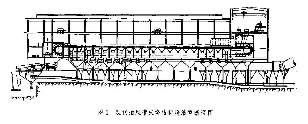 帶式燒結機燒結