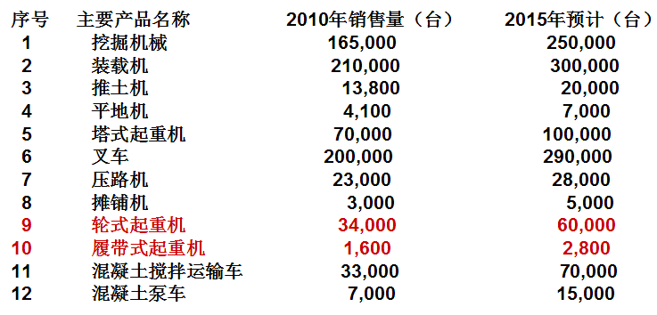 車聯網系統