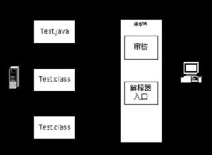 預審核機制