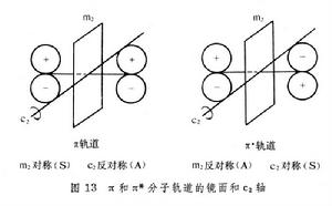 有機化學結構理論