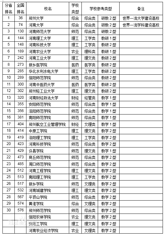 河南理工大學經濟管理學院