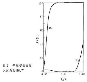 光學薄膜