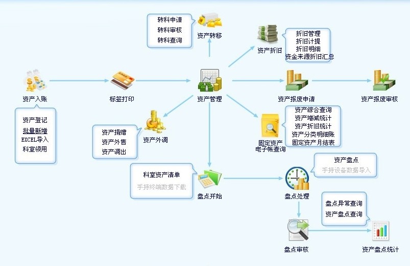 醫院設備管理軟體