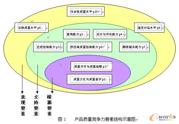 競爭位勢理論