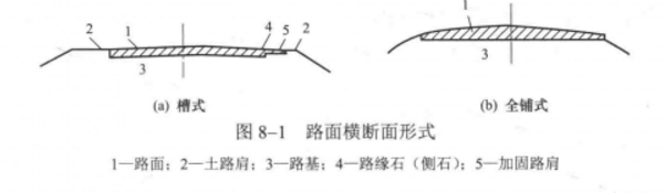 路面構造